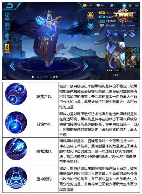 东皇太一技能使用，东皇太一技能名称