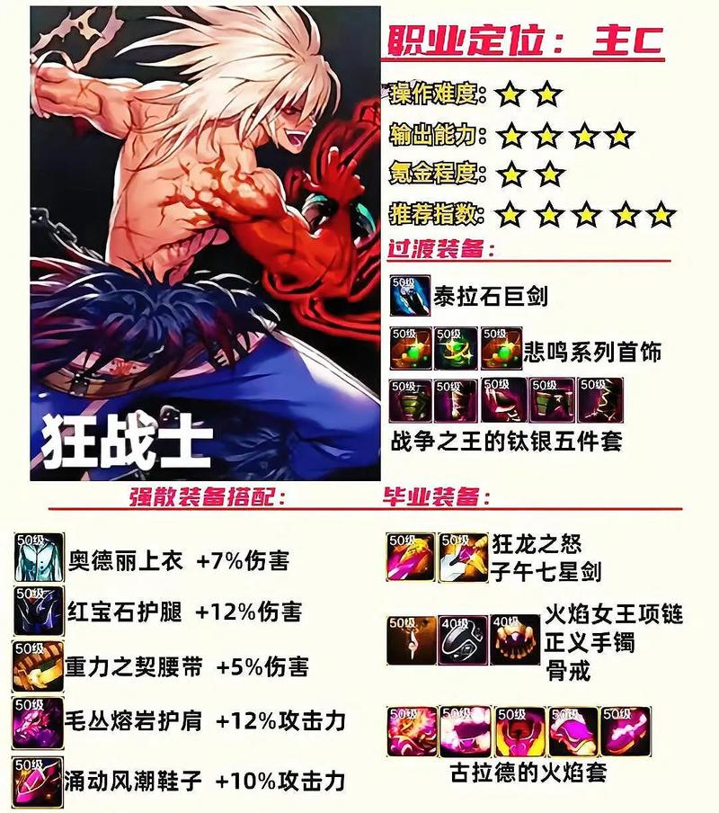 dnf剑帝武器需要锻造吗，剑帝武器强化还是锻造？