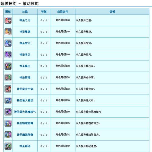 冒险岛恶魔猎手完美核心技能，冒险岛恶魔猎手后期强吗