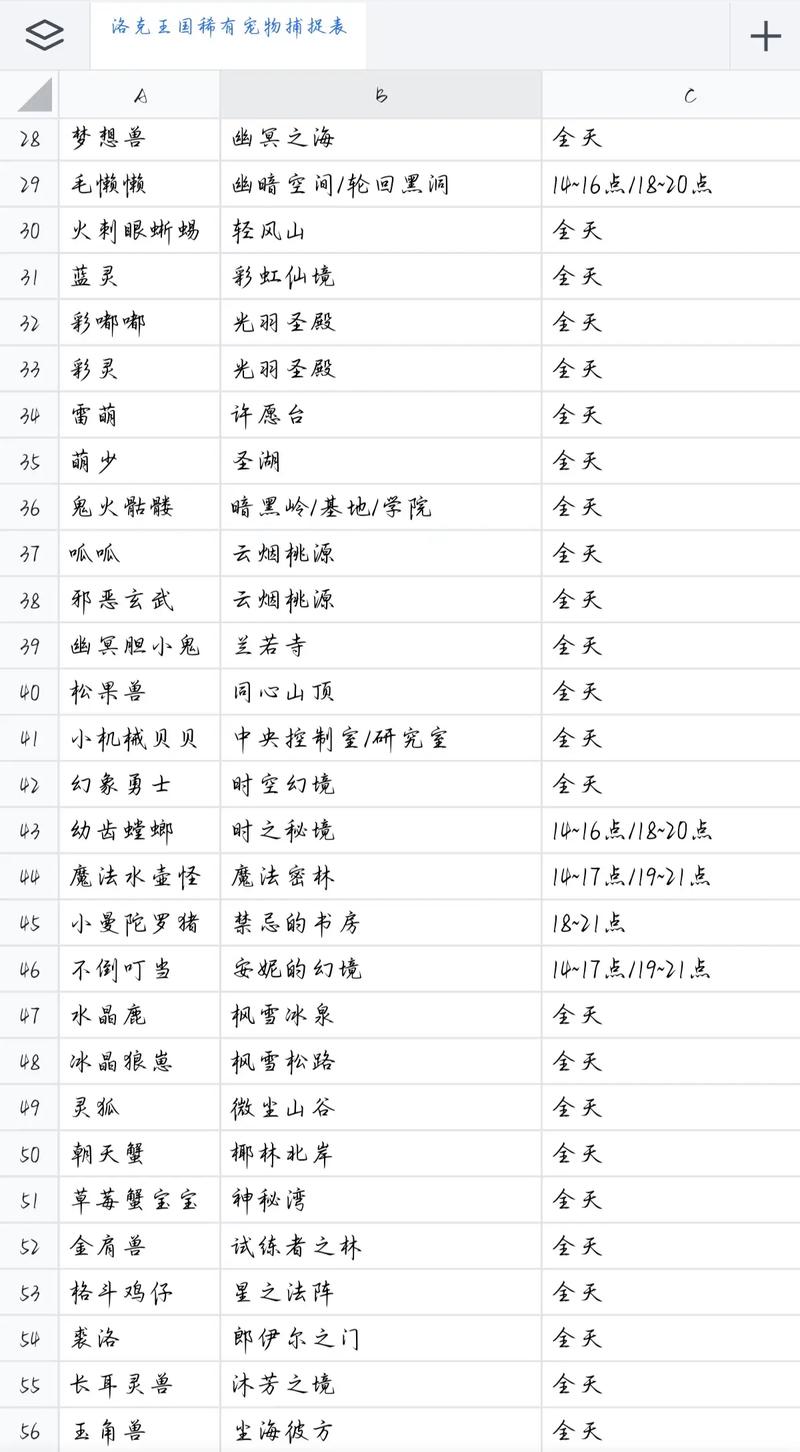 洛克王国骨龙恶魔技能表，洛克王国骨龙恶魔技能表大全？