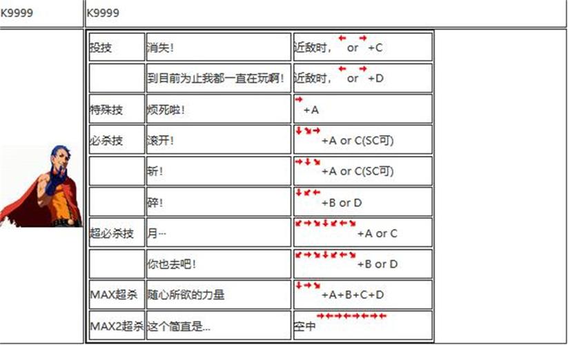 风云2002游戏技能，风云2秘籍？