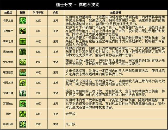 传奇3职业技能，传奇3职业技能详解