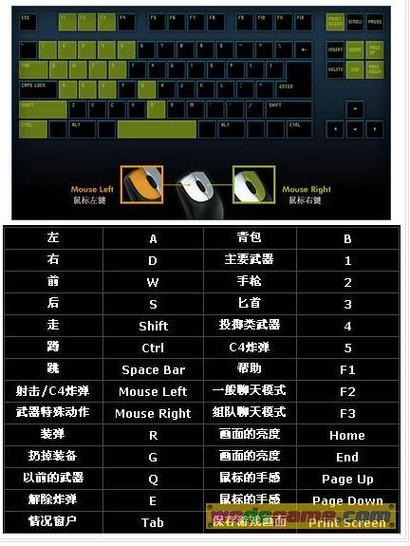 cf怎么快速跳，cf怎么跳起来