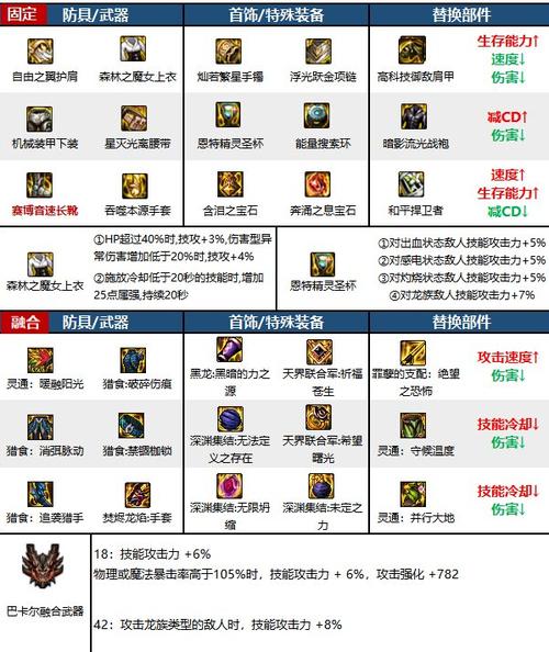 男气功师带什么武器好，男气功师带什么武器好用