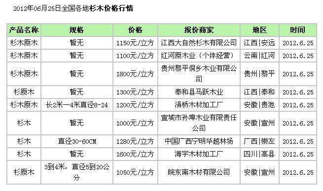 杉木板费用多少钱一方，杉木板2cm多少钱一平方