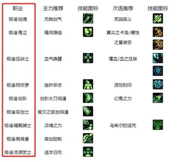 dnf武器怎么镶嵌徽章，dnf武器怎么镶嵌徽章属性？