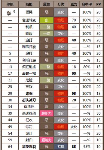 索罗亚克技能表，索罗亚克技能最强搭配