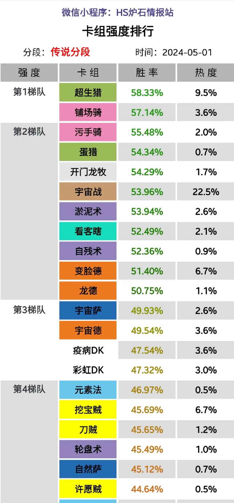 炉石卡组去哪里找，炉石卡组从哪找