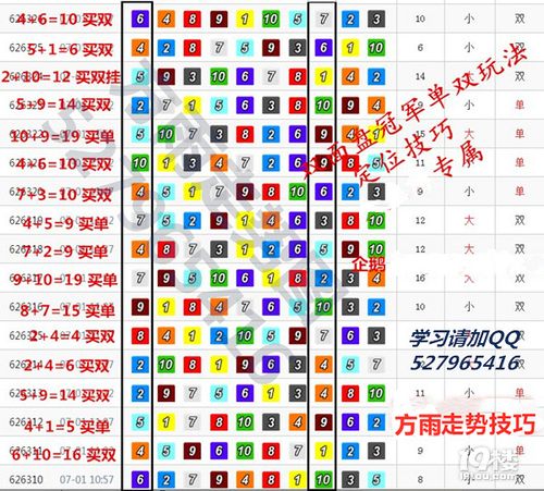 极速赛车怎么玩最稳技巧，极速赛车不同教程？