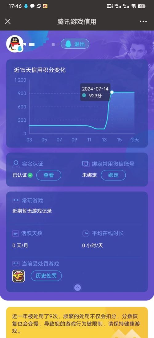 cf会员升级怎么才快到6，cf会员升级怎么才快到60级？