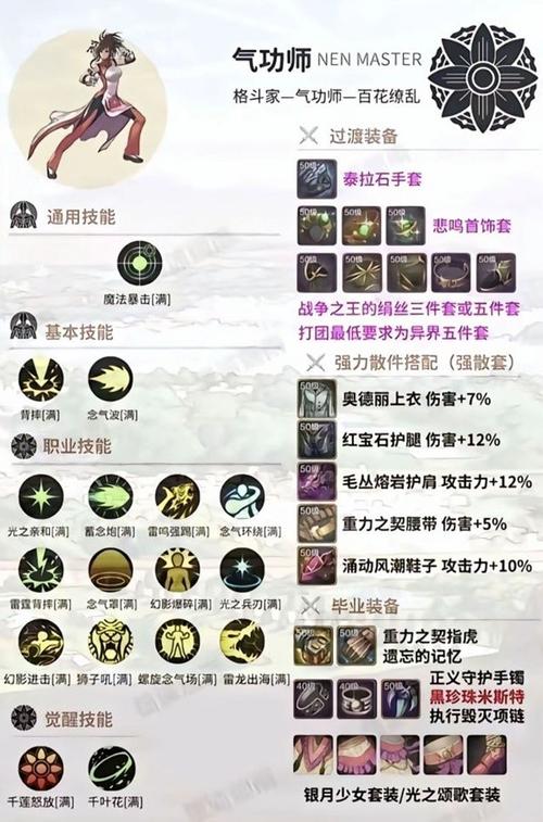 dnf气功技能介绍？dnf气功lip？