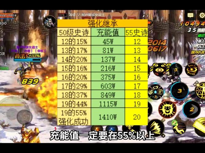 dnf诺顿杜罗西在哪？dnf诺顿怎么复活了？
