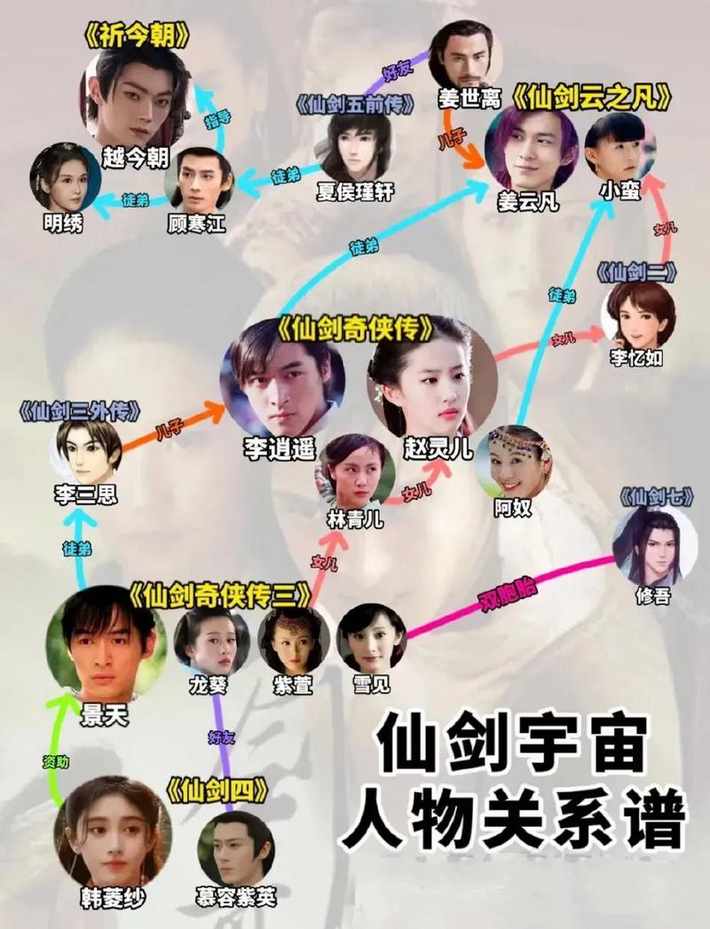仙剑三阵型怎么站，仙剑三布阵？