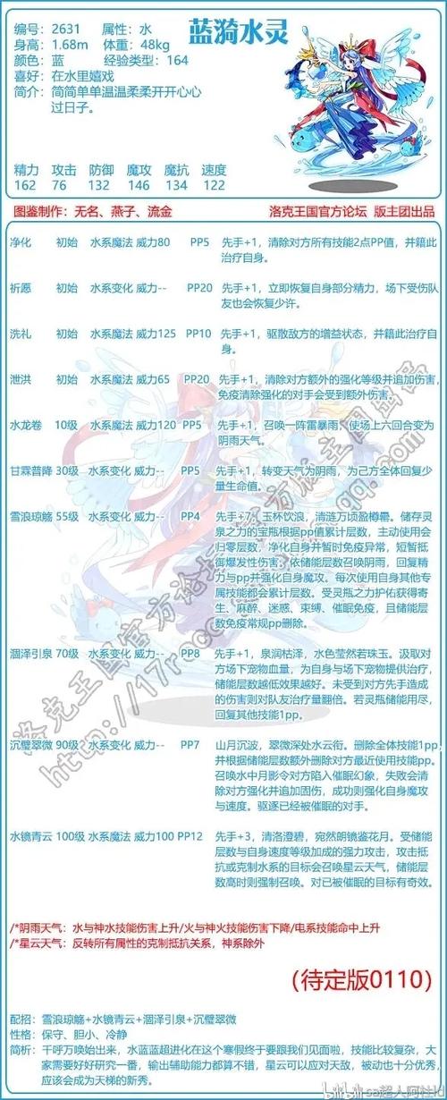 洛克王国三代魔力猫怎么培育，洛克王国魔力猫配招？