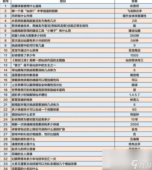 仙剑奇侠传1隐藏技能，仙剑奇侠传1隐藏技能大全