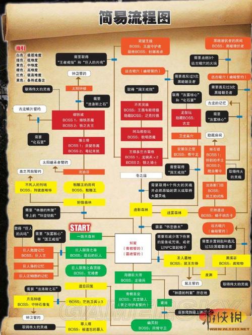 黑暗之魂2哈维尔套装在哪？黑暗之魂2哈维尔套装位置及获得图文教？