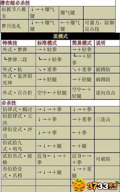 拳皇13火八神怎么选，steam拳皇13火八神怎么选？
