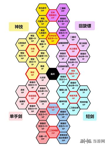勇者斗恶龙11s卡缪技能怎么加，勇者斗恶龙11s卡谬先加什么
