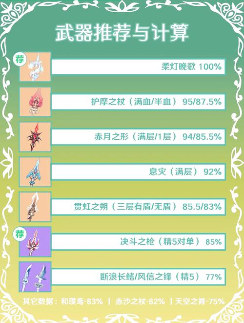 天外世界纯正武器有什么用，天外世界纯正物品有什么用？