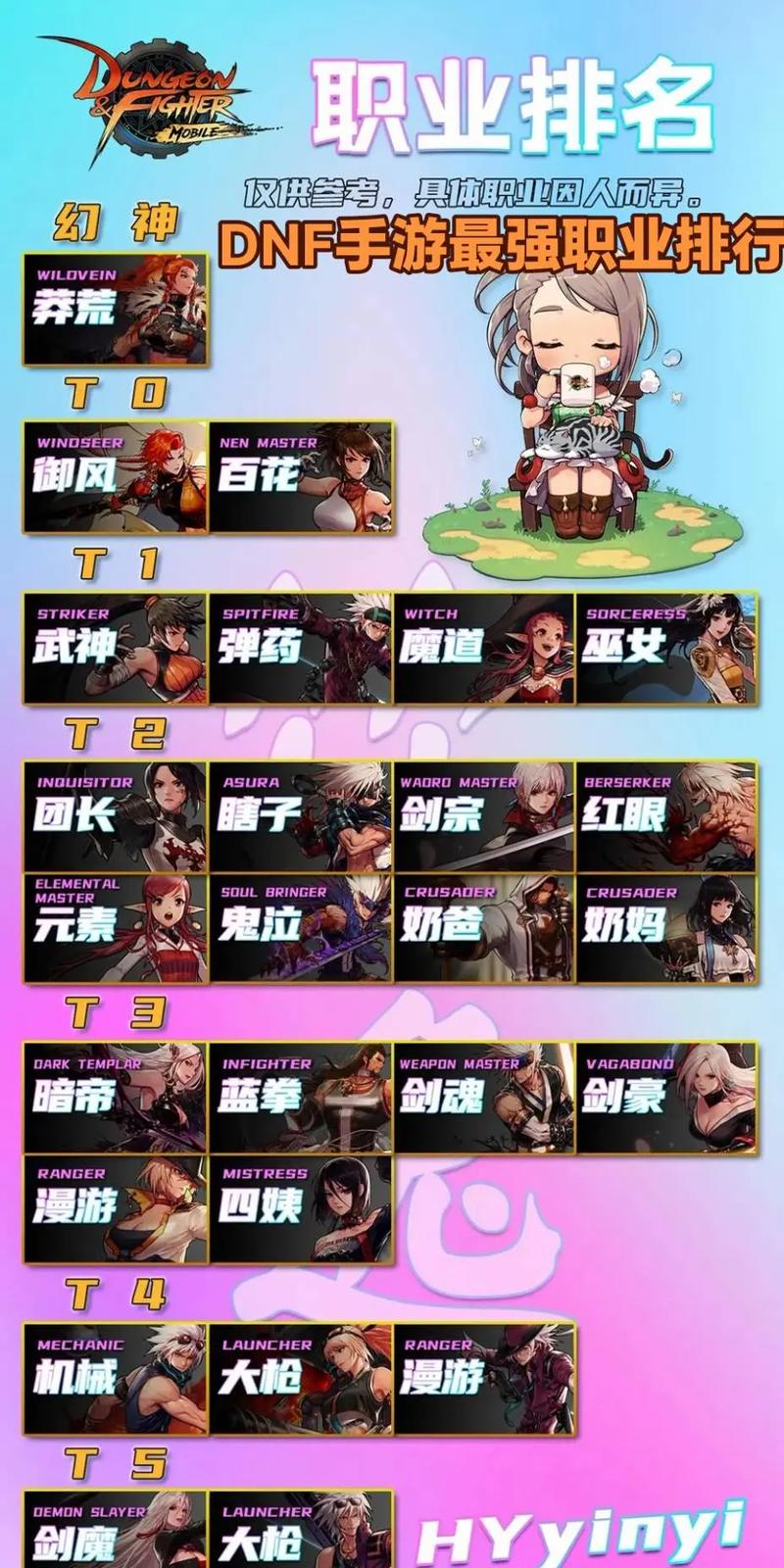 dnf格斗家什么职业比较好，dnf格斗家技能详解？