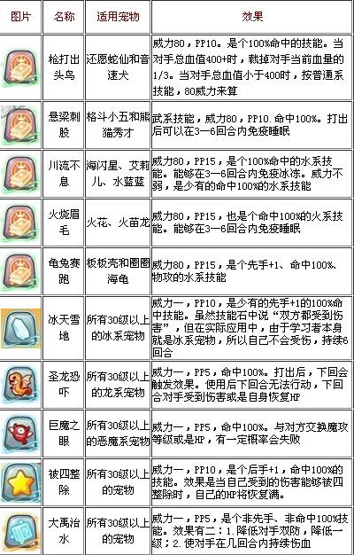洛克快打卡普技能搭配，洛克快打卡住了怎么办