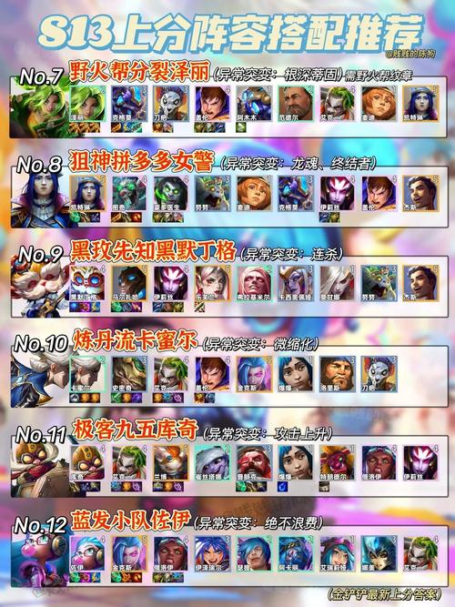 lol韦鲁斯迅箭多少钱？讯剑韦鲁斯？