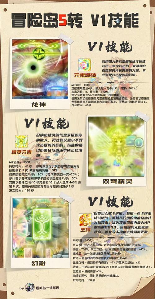 冒险岛手游隐月技能详细，冒险岛手游隐月技能点多少