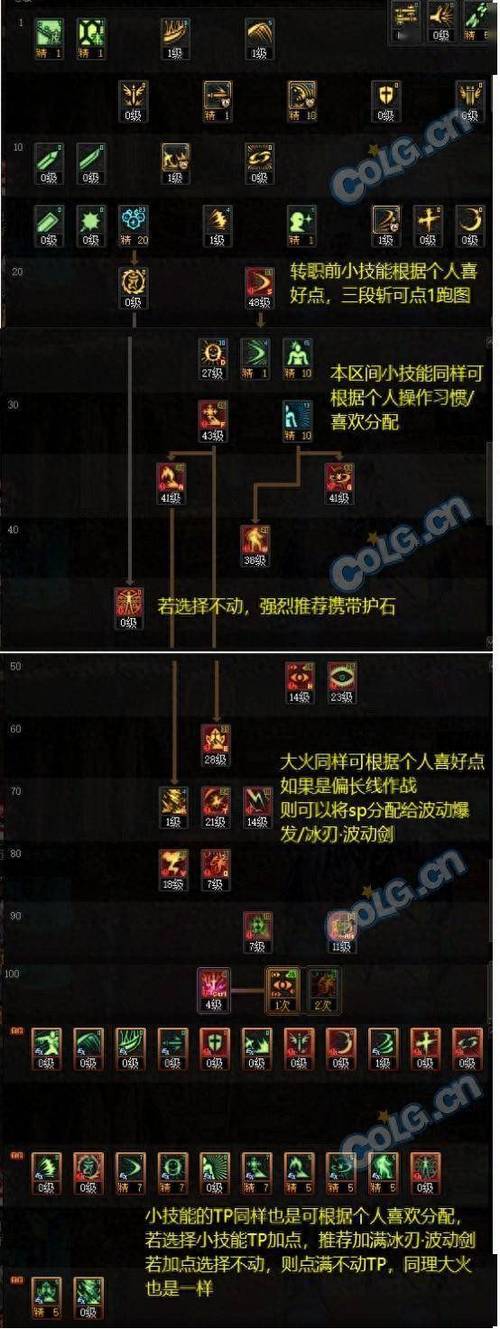 dnf阿修罗三次觉醒叫什么，dnf阿修罗三觉技能怎么学