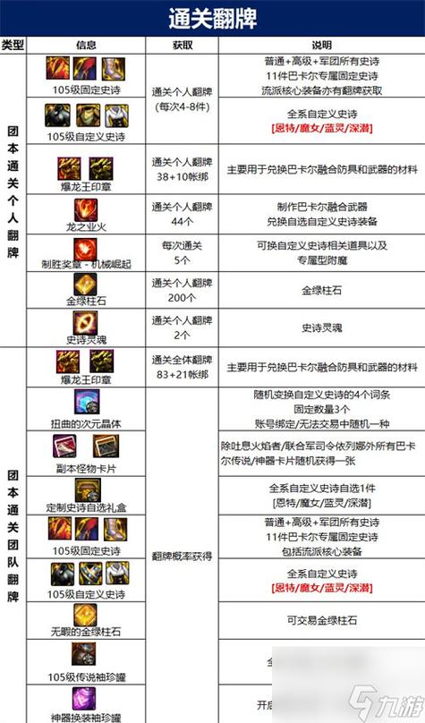 dnf周年庆都送什么？dnf周年庆礼物领取时间？