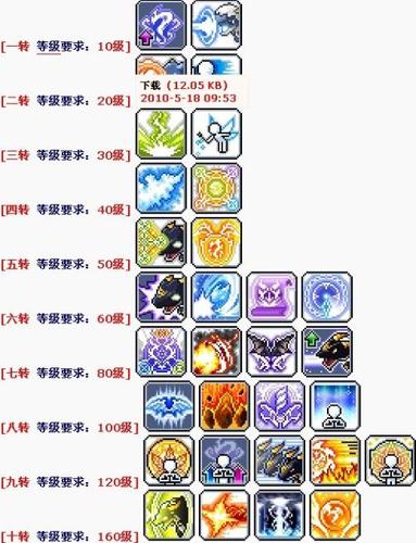 冒险岛龙神5转技能，冒险岛龙神技能加点顺序？