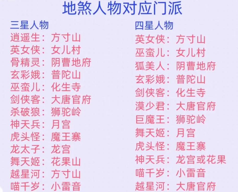 梦幻西游手游不知道玩什么门派，梦幻西游手游不知道玩什么门派怎么办