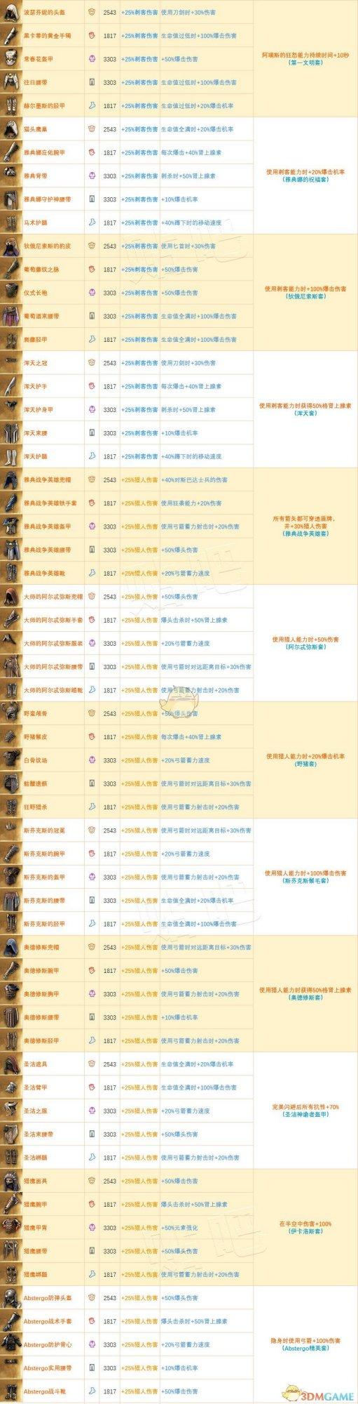 dnf刺客穿什么甲好？地下城刺客穿什么甲？
