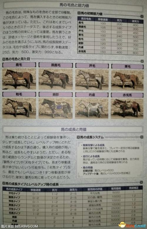 真三国无双8最新版本是多少，真三国无双8 版本？