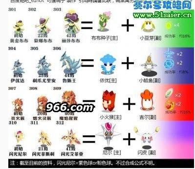 赛尔号伊优达技能，赛尔号伊优进化图片？
