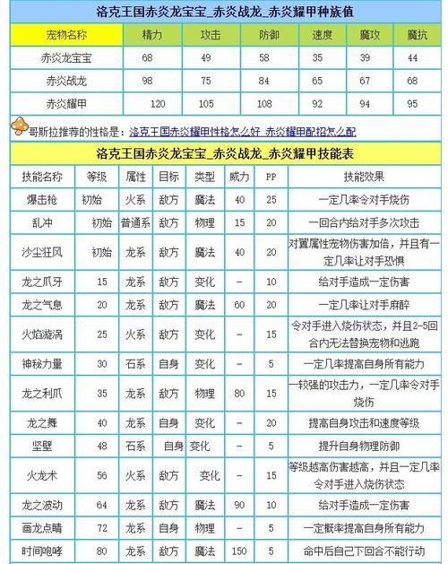 洛克王国赤炎耀甲技能配置？洛克王国赤炎龙厉害吗？