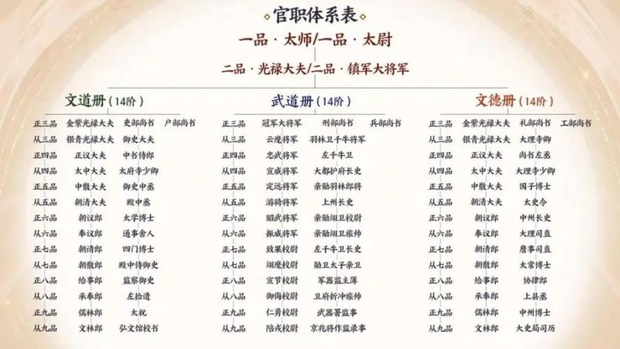 真三国无双7帝国称帝条件？真三国无双7帝国攻略秘籍？