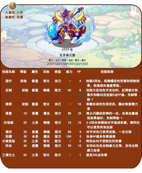 洛克王国星辰塔北圣兽元紫怎么打？洛克王国北圣兽元紫怎么打打法？