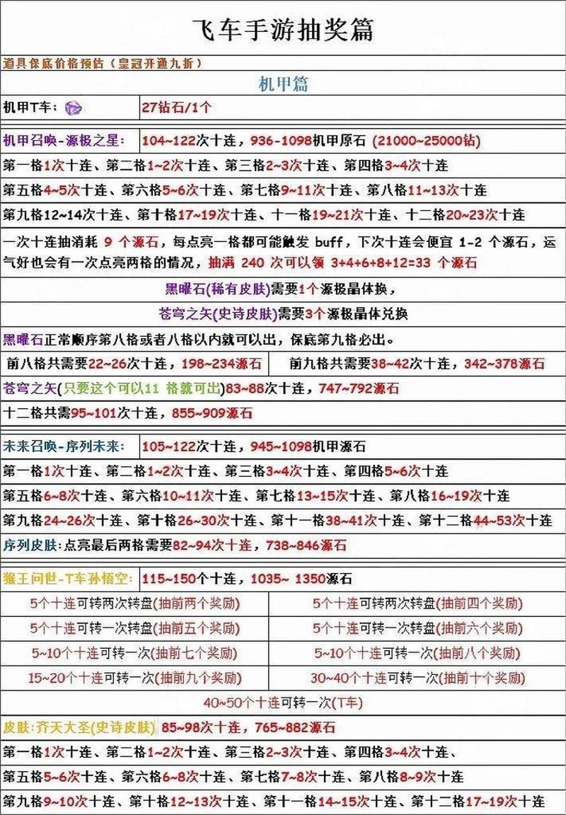 qq飞车手游帝王怎么获得？飞车帝王出货时间？