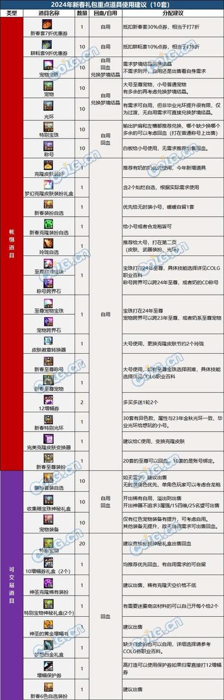 dnf神兽套多少钱？dnf神兽装扮合一套多少钱？