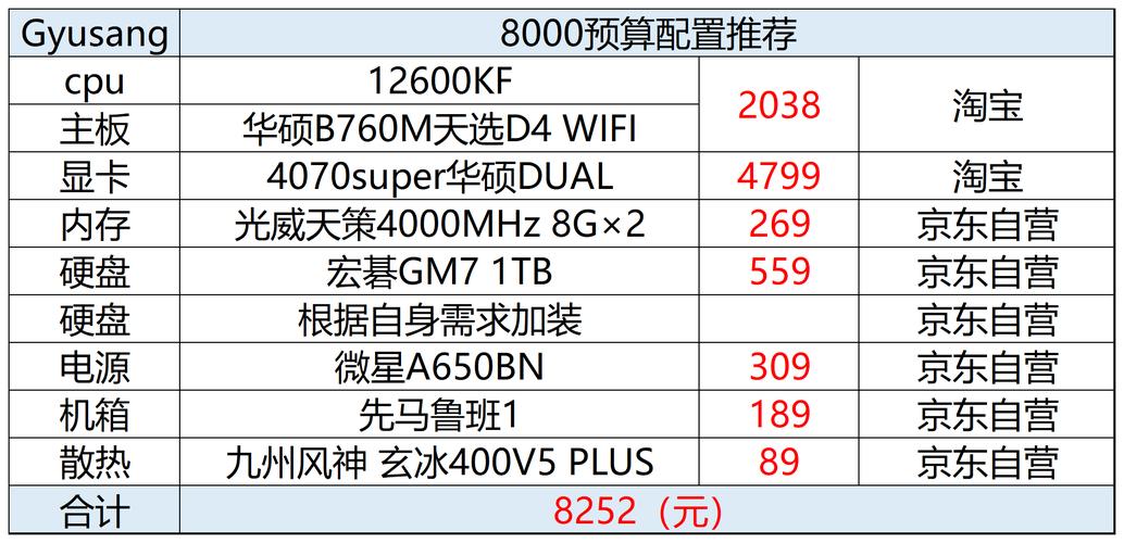 玩游戏的电脑配置多少钱，打游戏电脑配置多少钱？