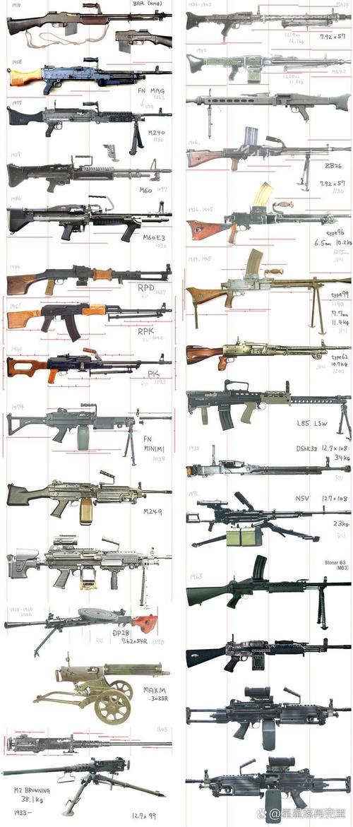 有什么武器？曹操有什么武器？