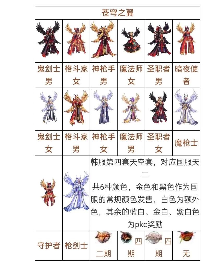 dnf透明天空套属性怎么选，地下城透明天空套属性？