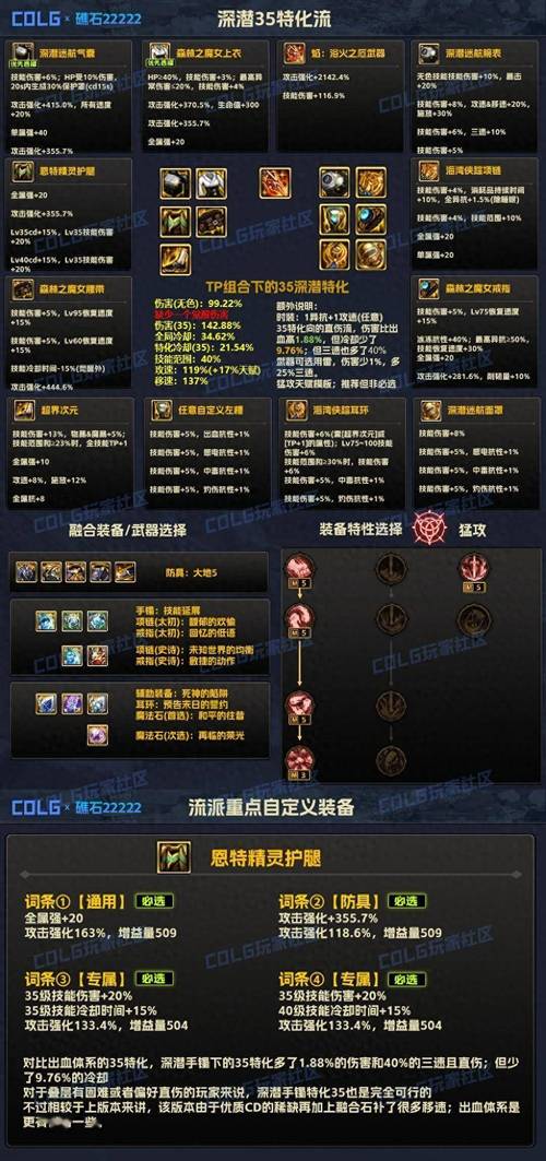 dnf装备怎么锻造不了？dnf装备怎么锻造不了了？