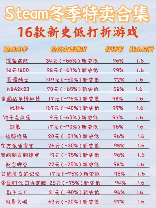 星球大战前线2steam多少钱，steam星球大战前线2值得购买吗？