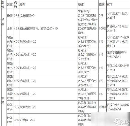 魔兽世界怀旧服历史的残片任务怎么做？历史的残片任务后续？