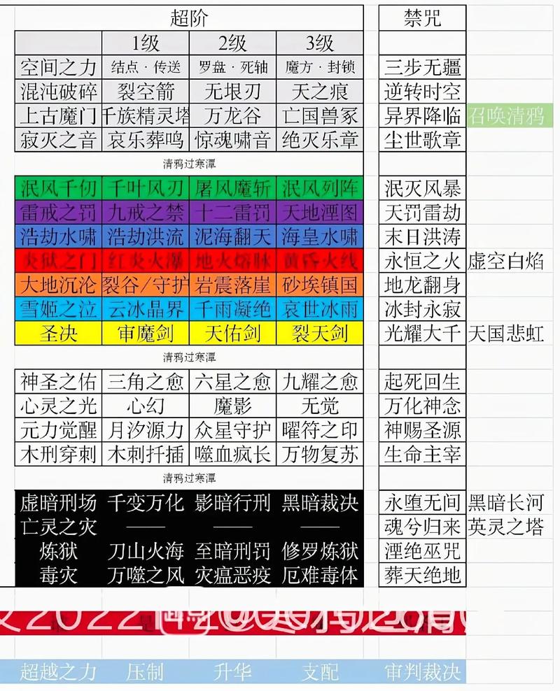 地下城与勇士血法师技能加点，地下城与勇士血法师刷图加点