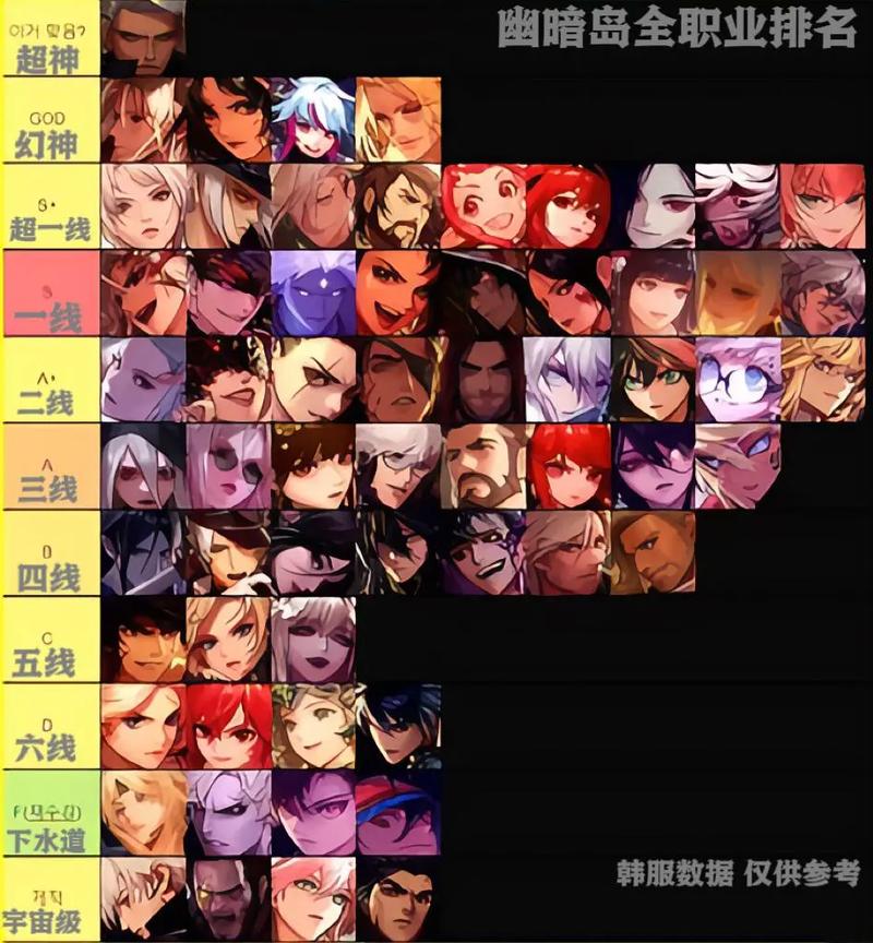 地下城与勇士怎么二次觉醒？dnf怎么进行二次觉醒？