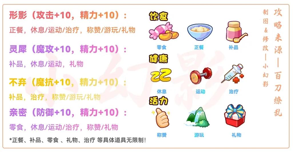 洛克王国亲密度加什么？洛克王国亲密度比较多加成多少？
