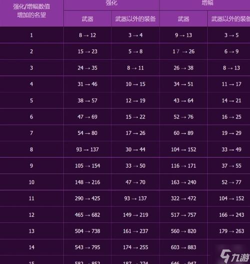 dnf刮刮乐附魔怎么获得，dnf刮刮乐是什么？