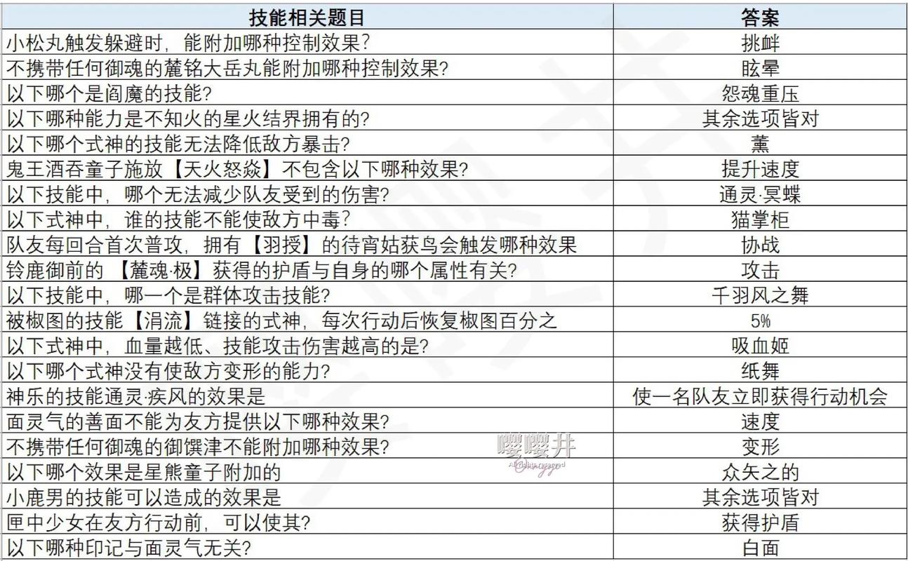 独眼小僧阴阳师是什么化成的，独眼小僧阴阳师御魂搭配？